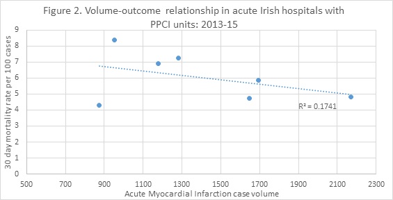 figure-2